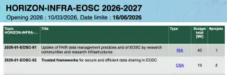 HORIZON-INFRA-2026-01-EOSC-01